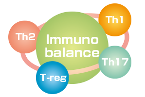 免疫調整療法で体の免疫バランスを整える
