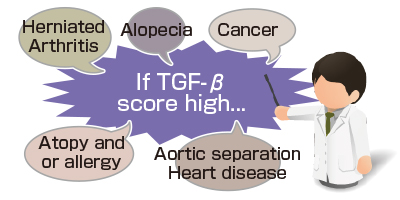 活性型TGF－β