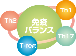 免疫調整療法で体の免疫バランスを整える